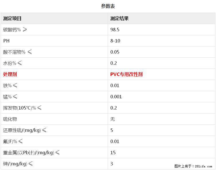 【桂林三鑫新型材料】PVC管材专用复合钙 超细改性碳酸钙 - 其他广告 - 广告专区 - 新乡分类信息 - 新乡28生活网 xx.28life.net