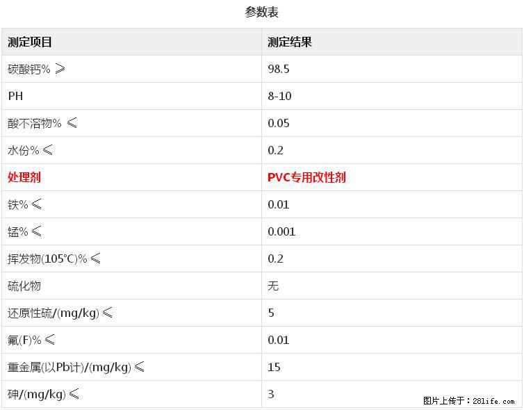【桂林三鑫新型材料】电线电缆专用复合钙 超细改性碳酸钙 - 新手上路 - 新乡生活社区 - 新乡28生活网 xx.28life.net