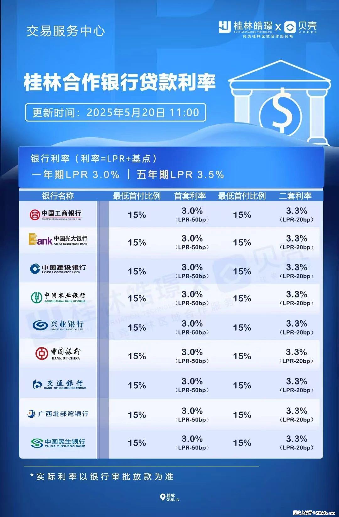重磅！降息！桂林房贷利率3.0% - 新乡生活资讯 - 新乡28生活网 xx.28life.net